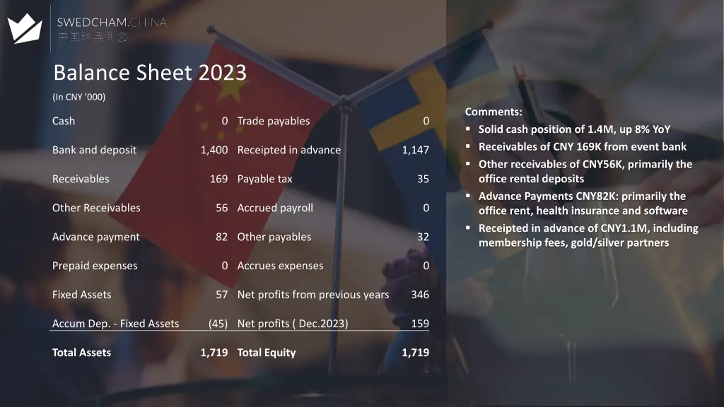 balance sheet 2023