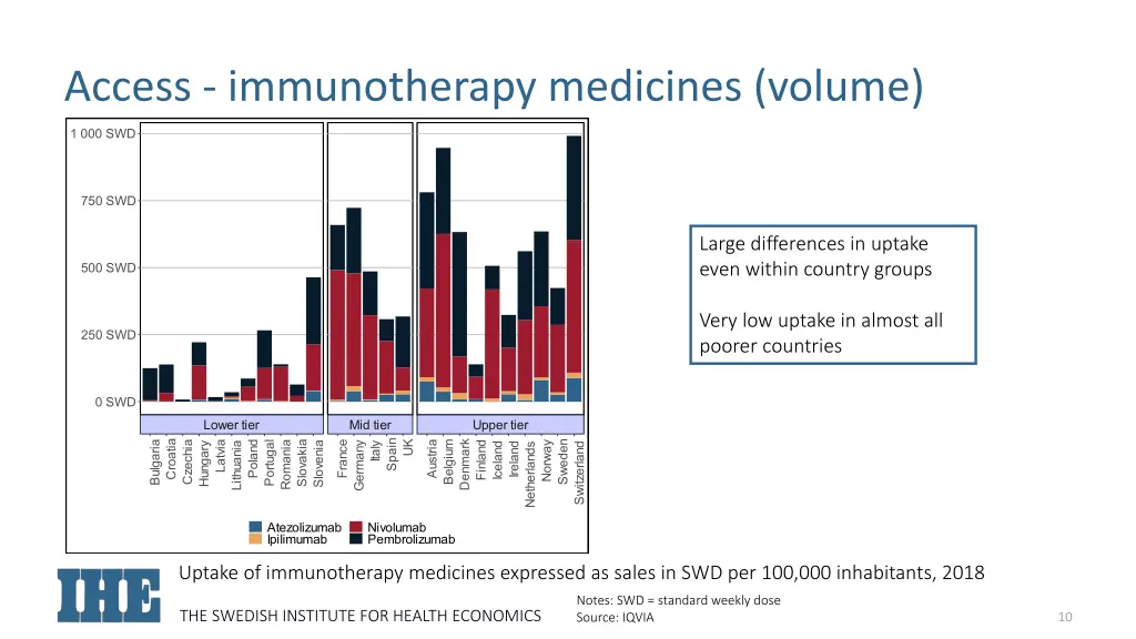 access immunotherapy medicines volume