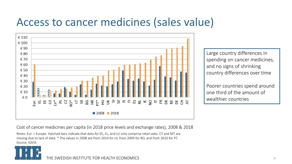 access to cancer medicines sales value