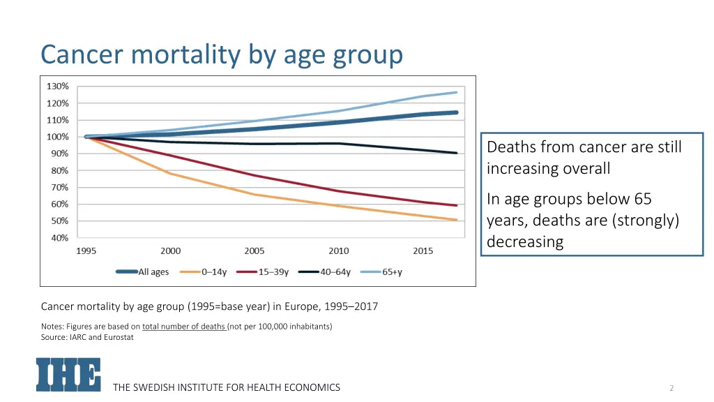 cancer mortality by age group