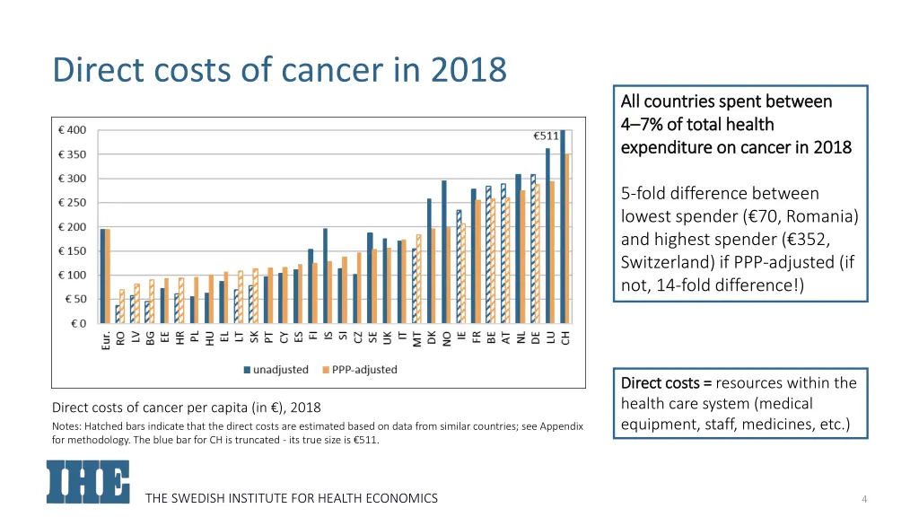 direct costs of cancer in 2018