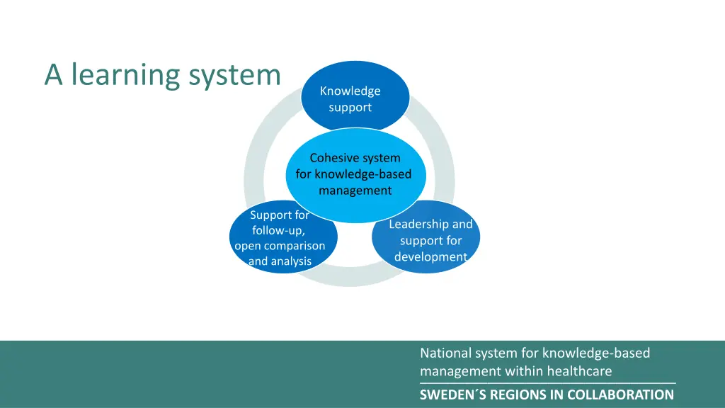 a learning system