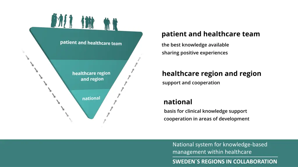 national system for knowledge based management