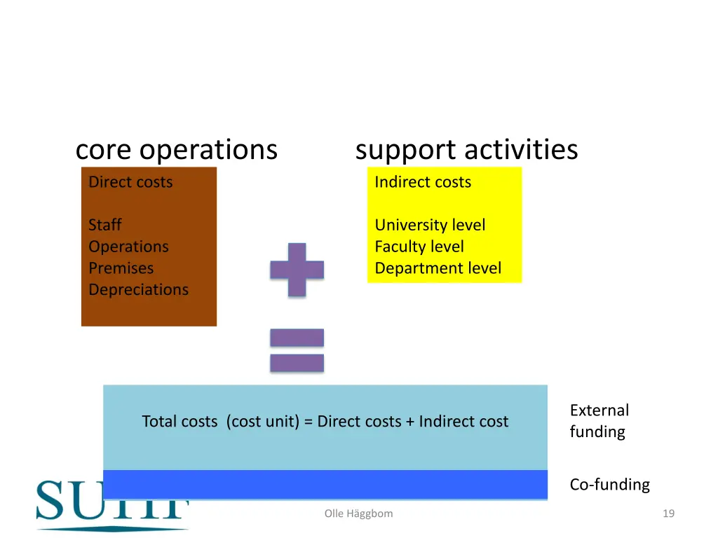 core operations support activities direct costs 1