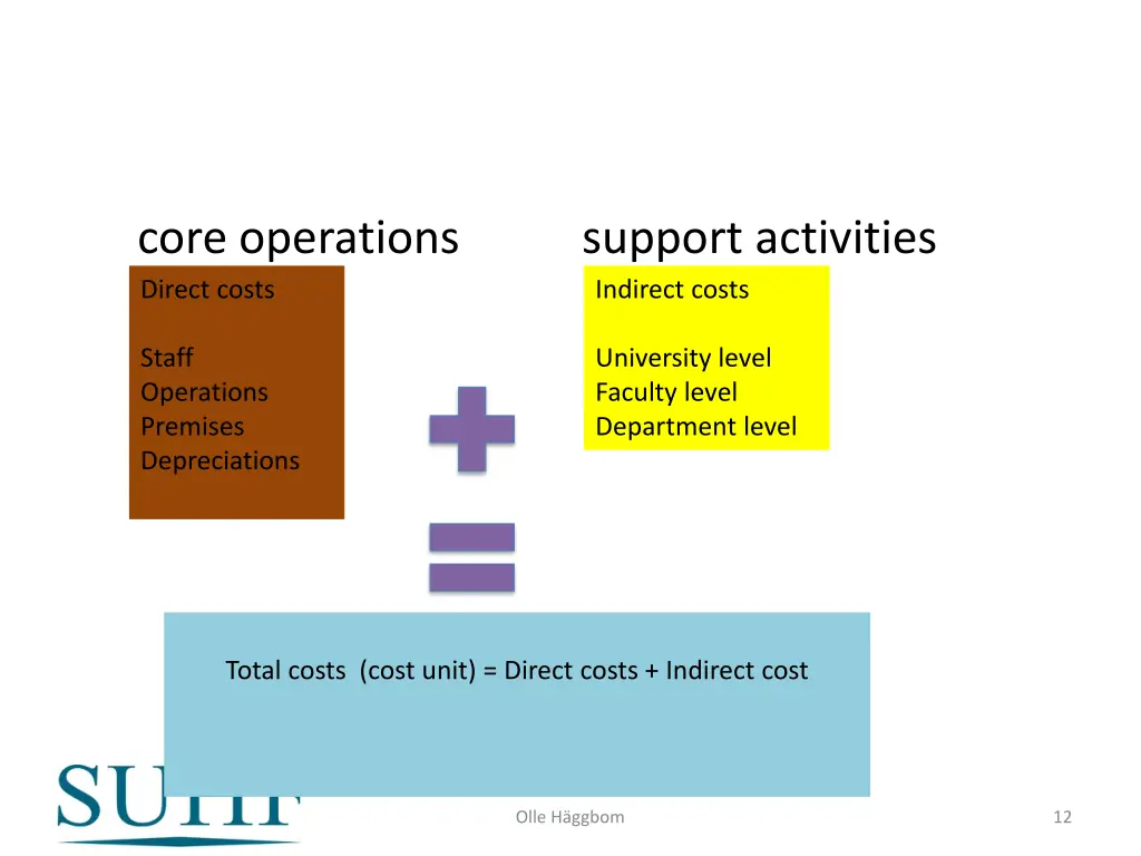 core operations support activities direct costs