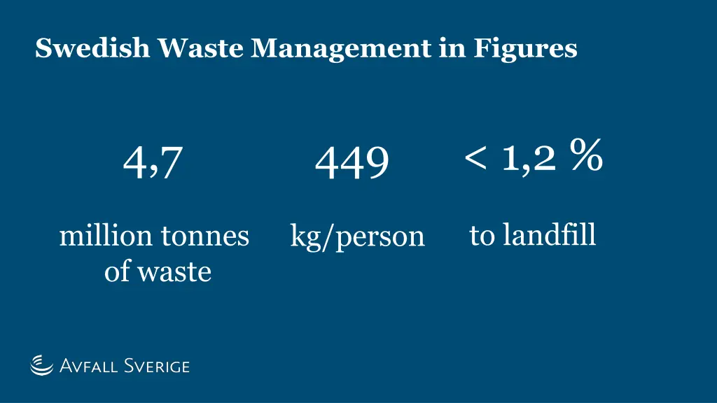 swedish waste management in figures