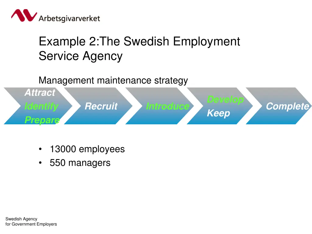 example 2 the swedish employment service agency