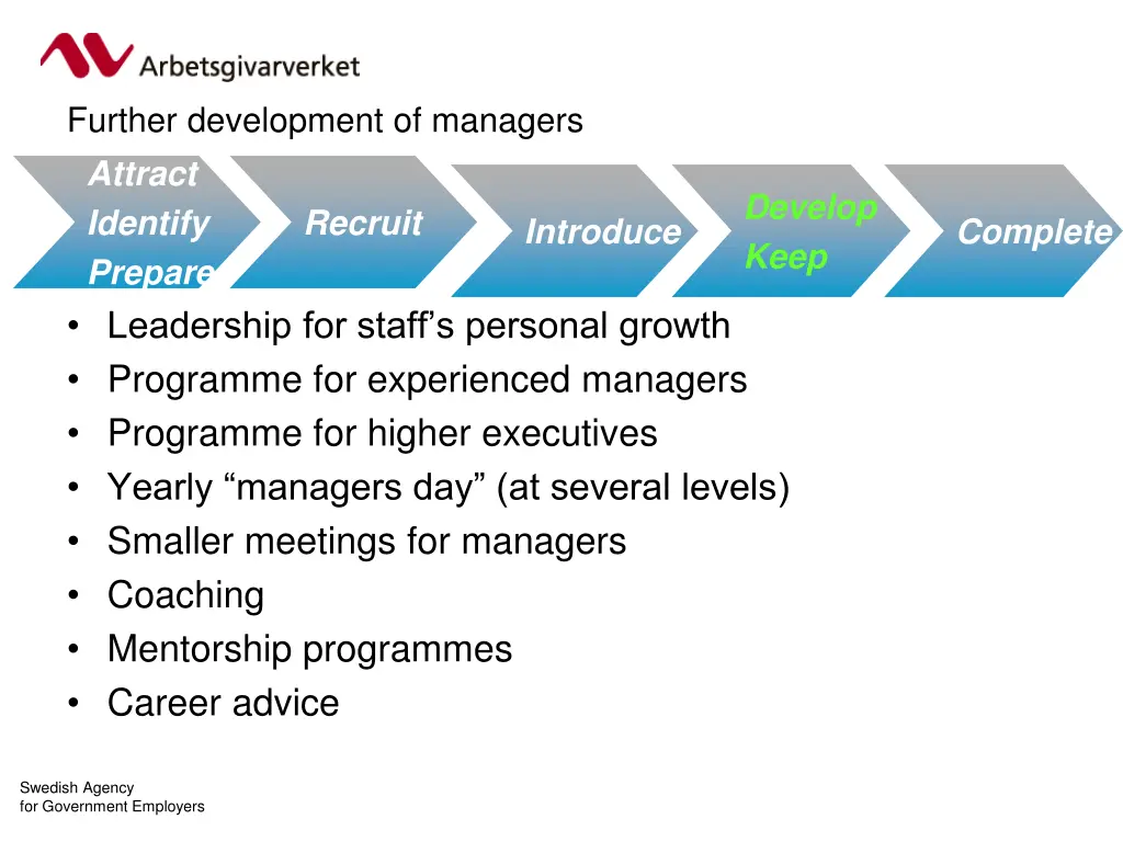 further development of managers attract identify