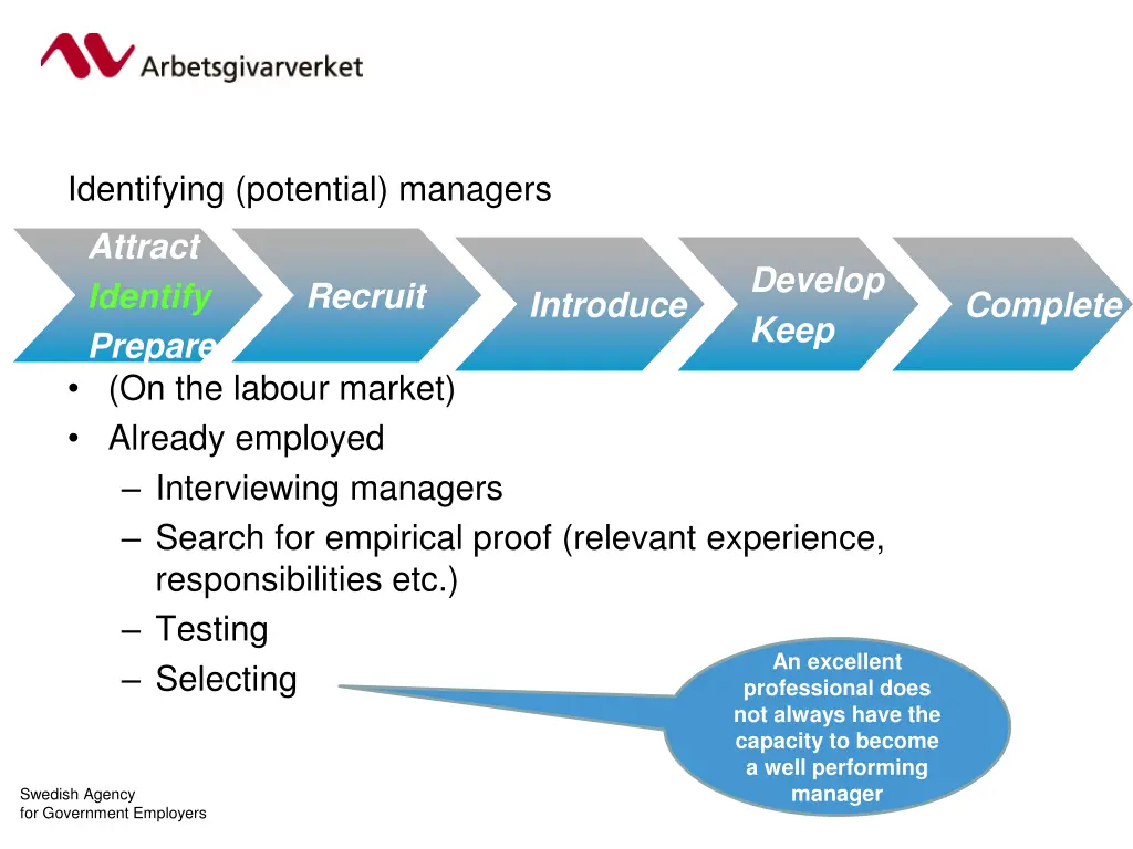 identifying potential managers attract identify