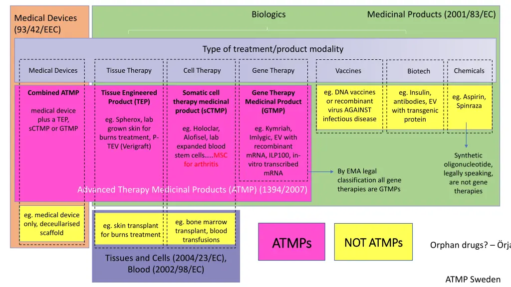 biologics medicinal products 2001 83 ec