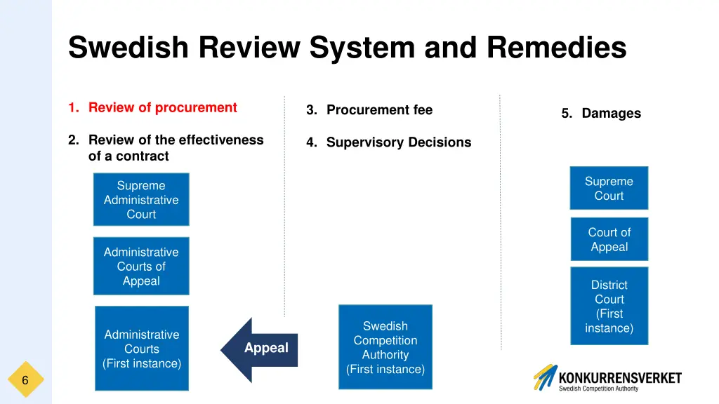 swedish review system and remedies