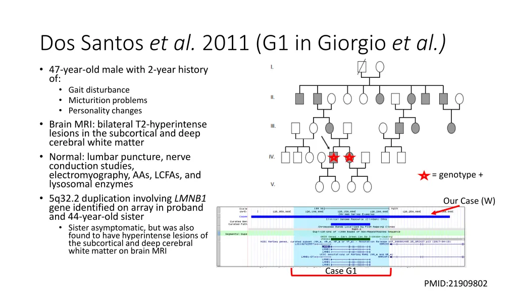 dos santos et al 2011 g1 in giorgio et al