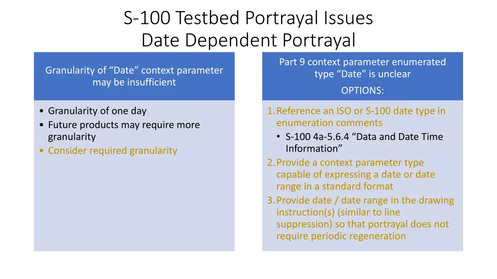 s 100 testbed portrayal issues date dependent 1