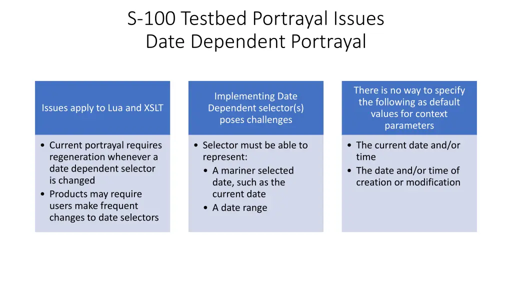 s 100 testbed portrayal issues date dependent