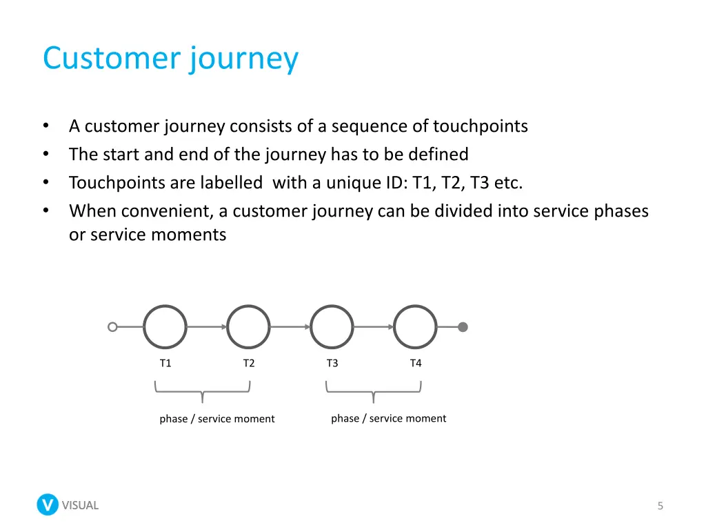 customer journey