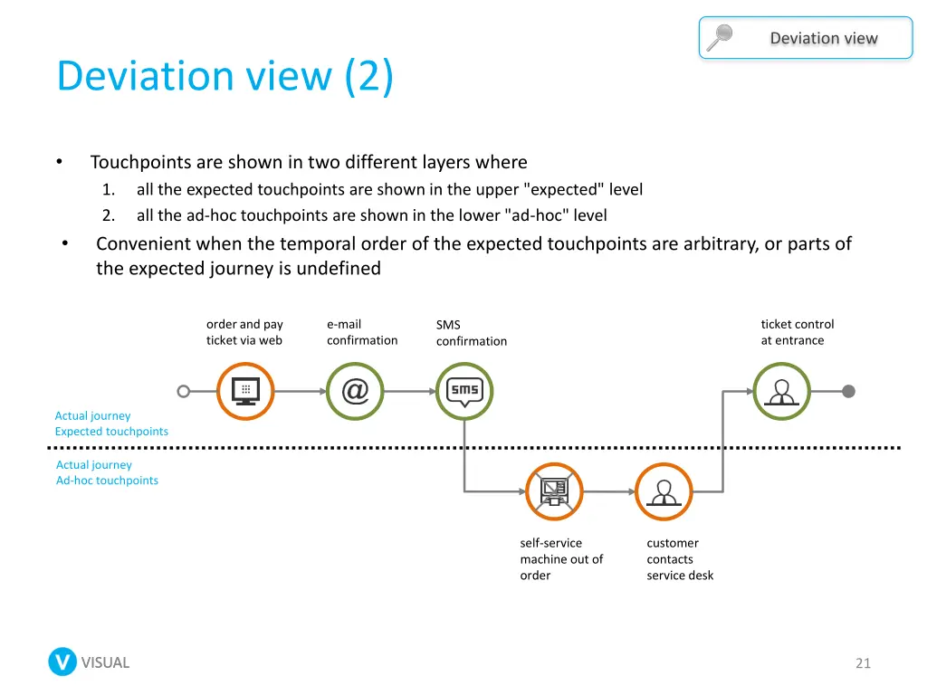 deviation view 1