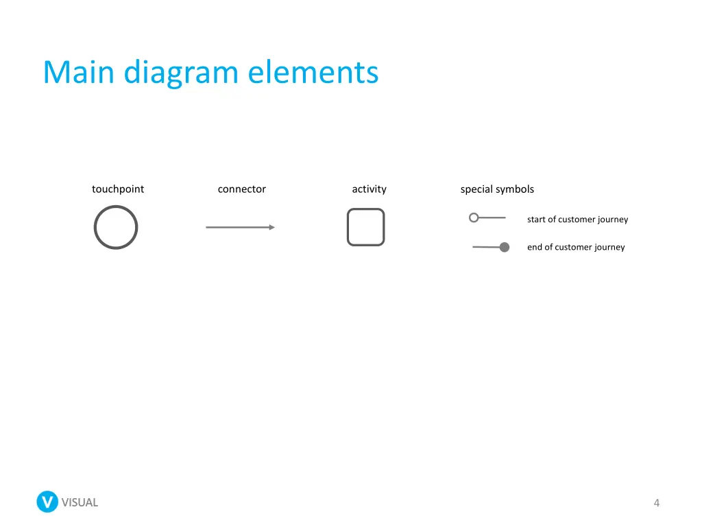 main diagram elements