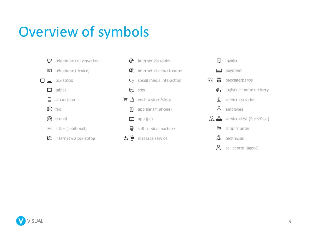 overview of symbols