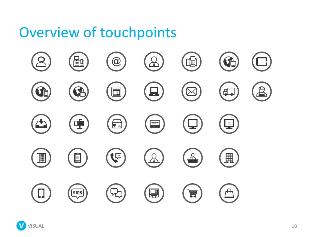 overview of touchpoints