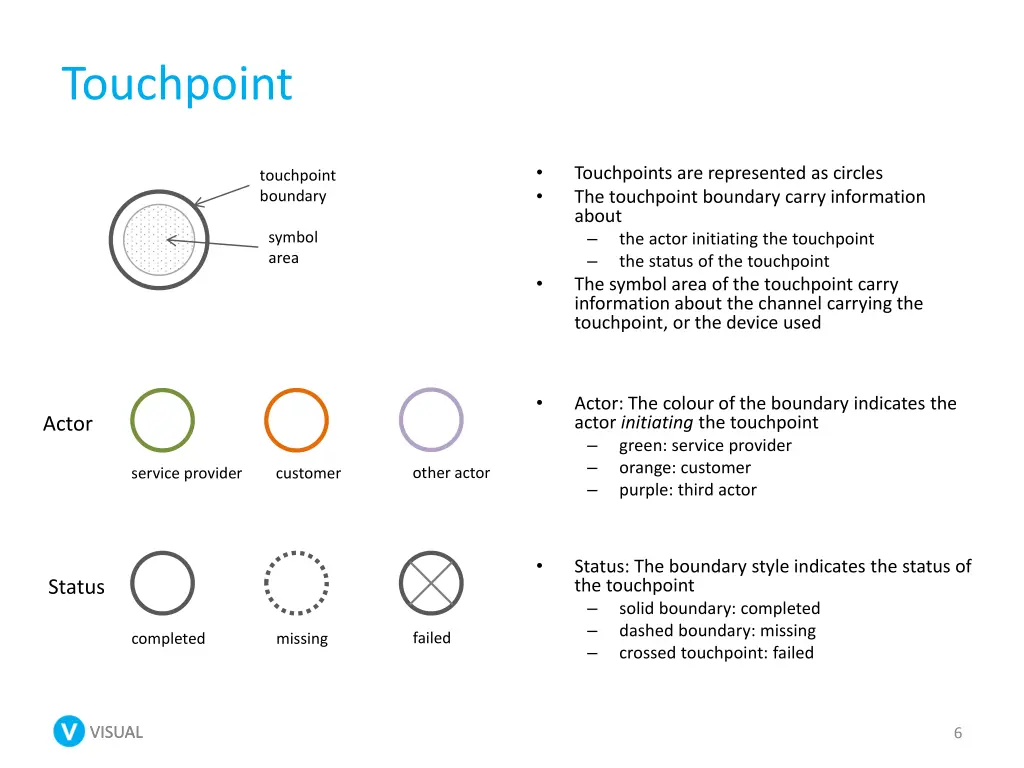 touchpoint