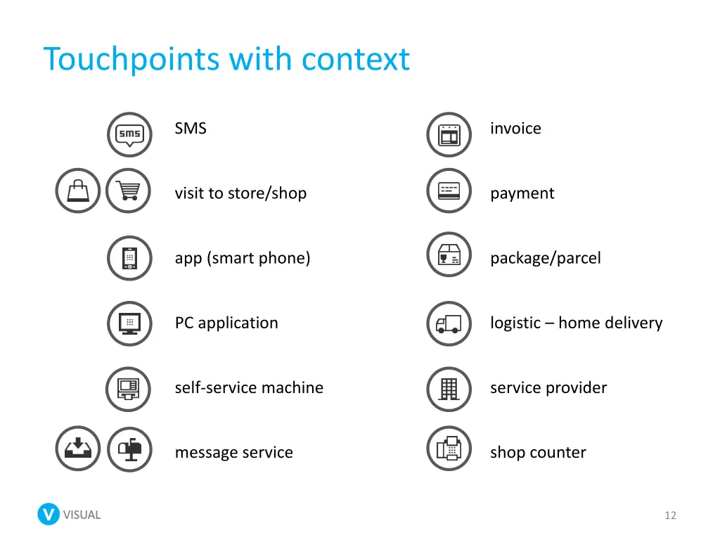 touchpoints with context 1