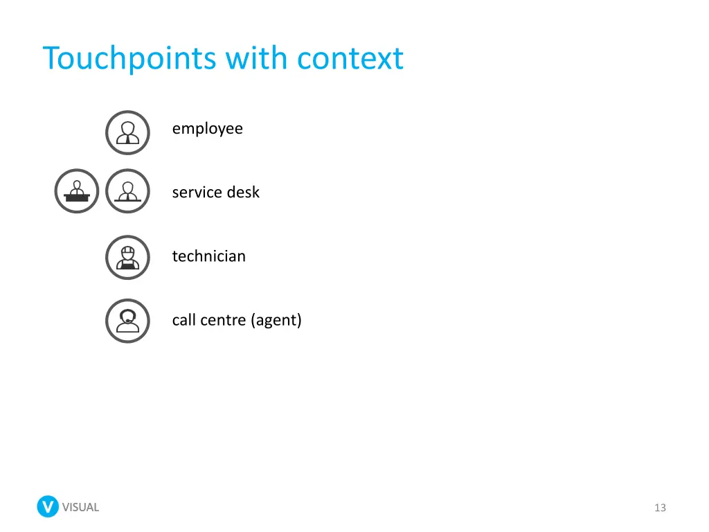 touchpoints with context 2