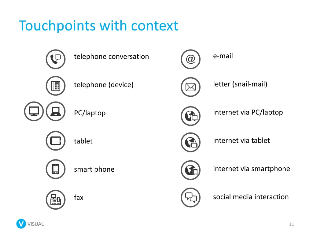 touchpoints with context