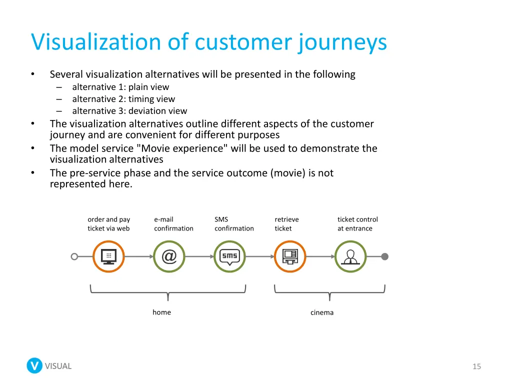 visualization of customer journeys