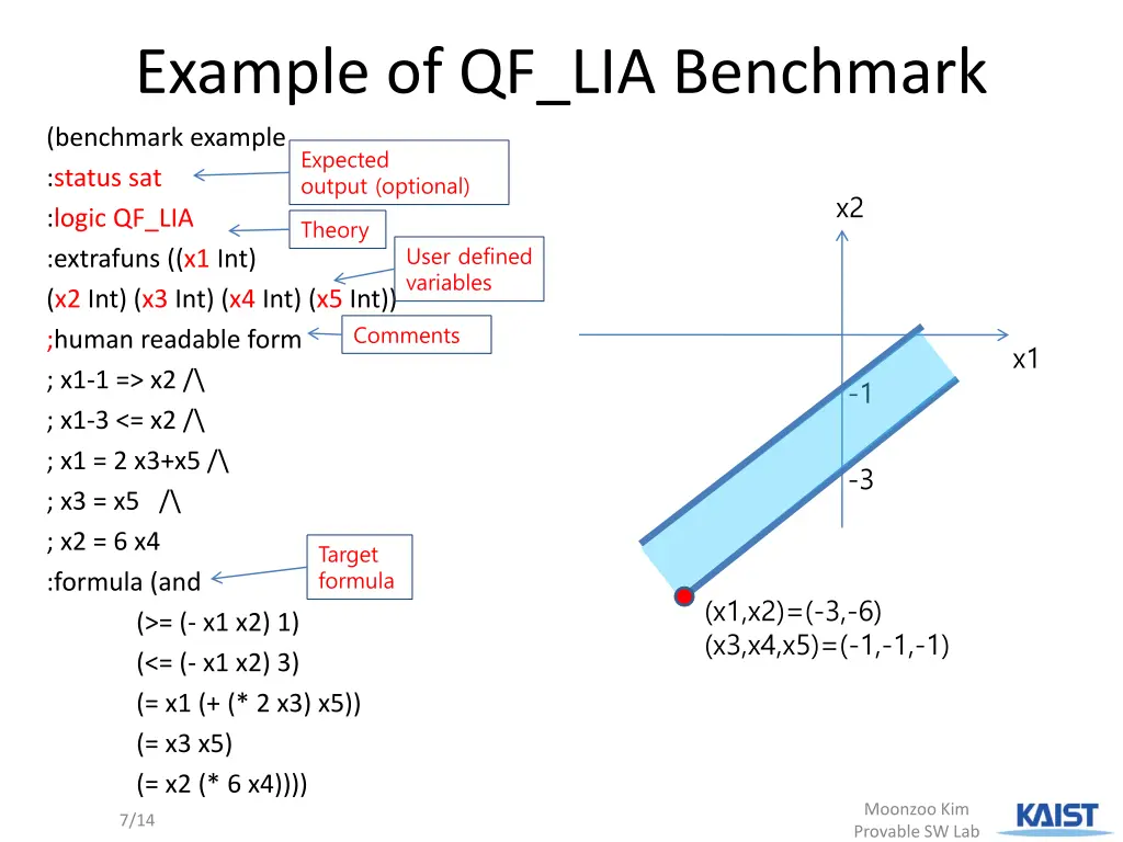 example of qf lia benchmark