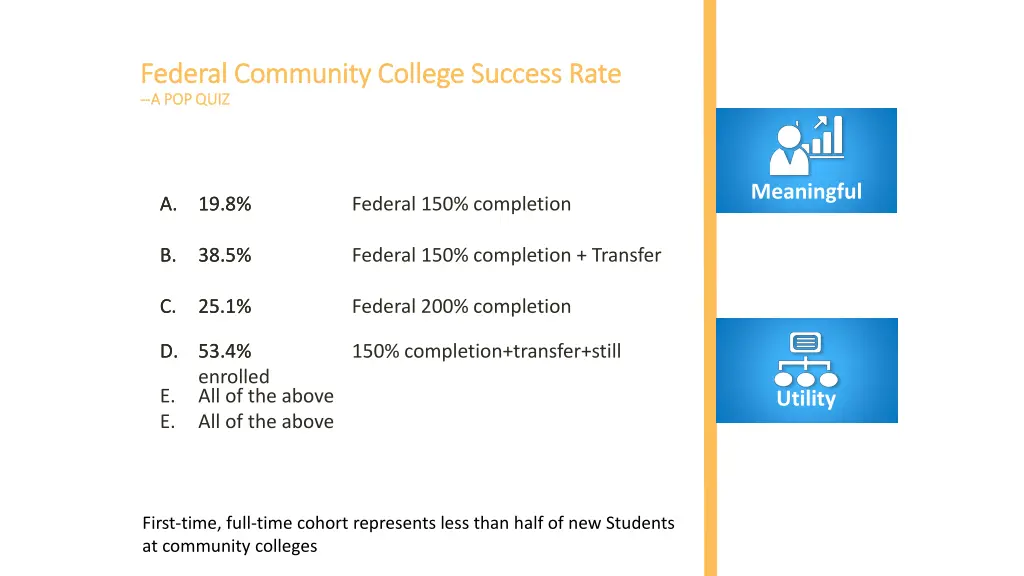 federal community college success rate federal