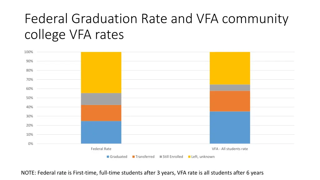 federal graduation rate and vfa community college 1