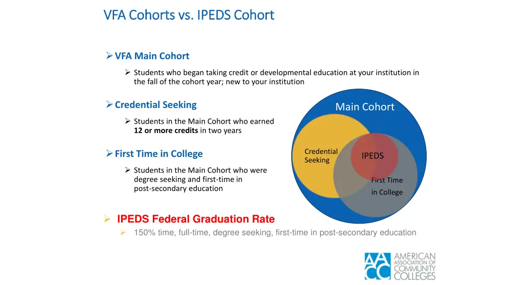 vfa cohorts vs ipeds cohort vfa cohorts vs ipeds