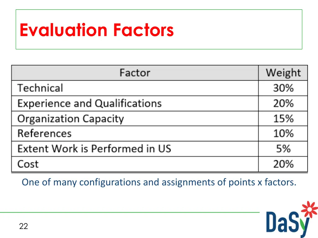 evaluation factors