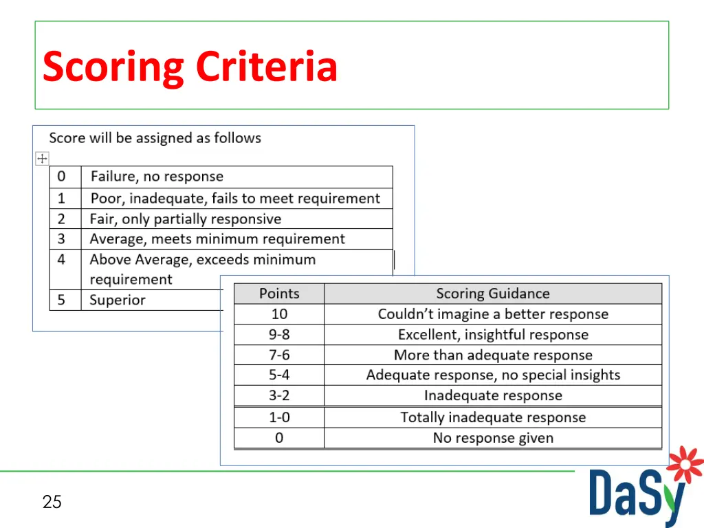 scoring criteria