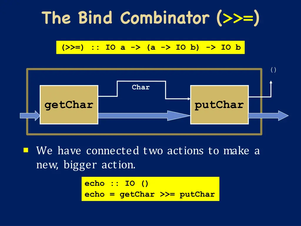 the bind combinator