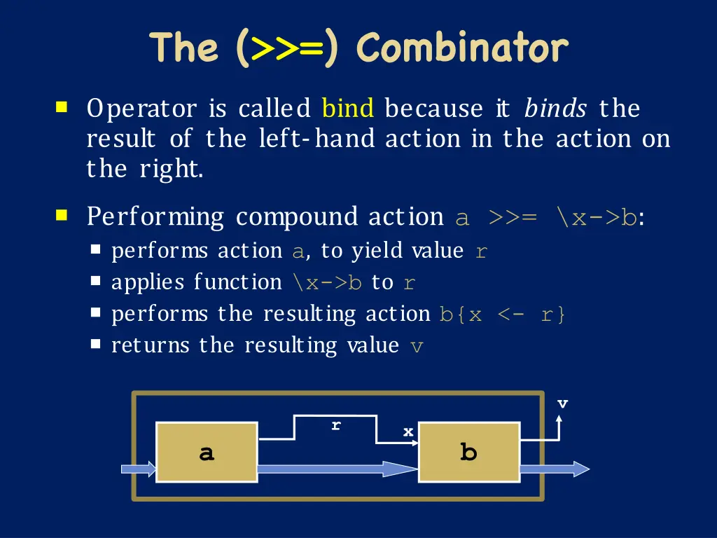 the combinator