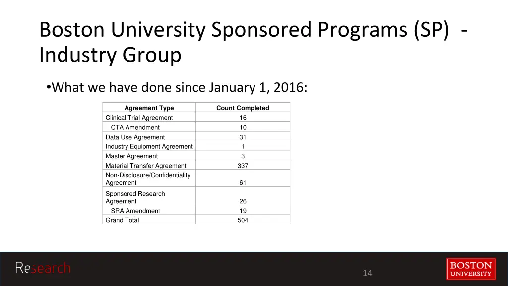 boston university sponsored programs sp industry 4