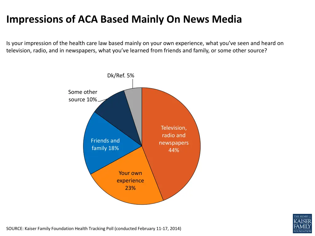 impressions of aca based mainly on news media