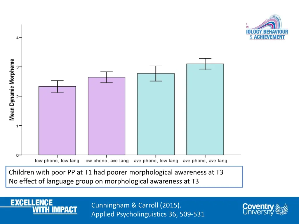 children with poor pp at t1 had poorer