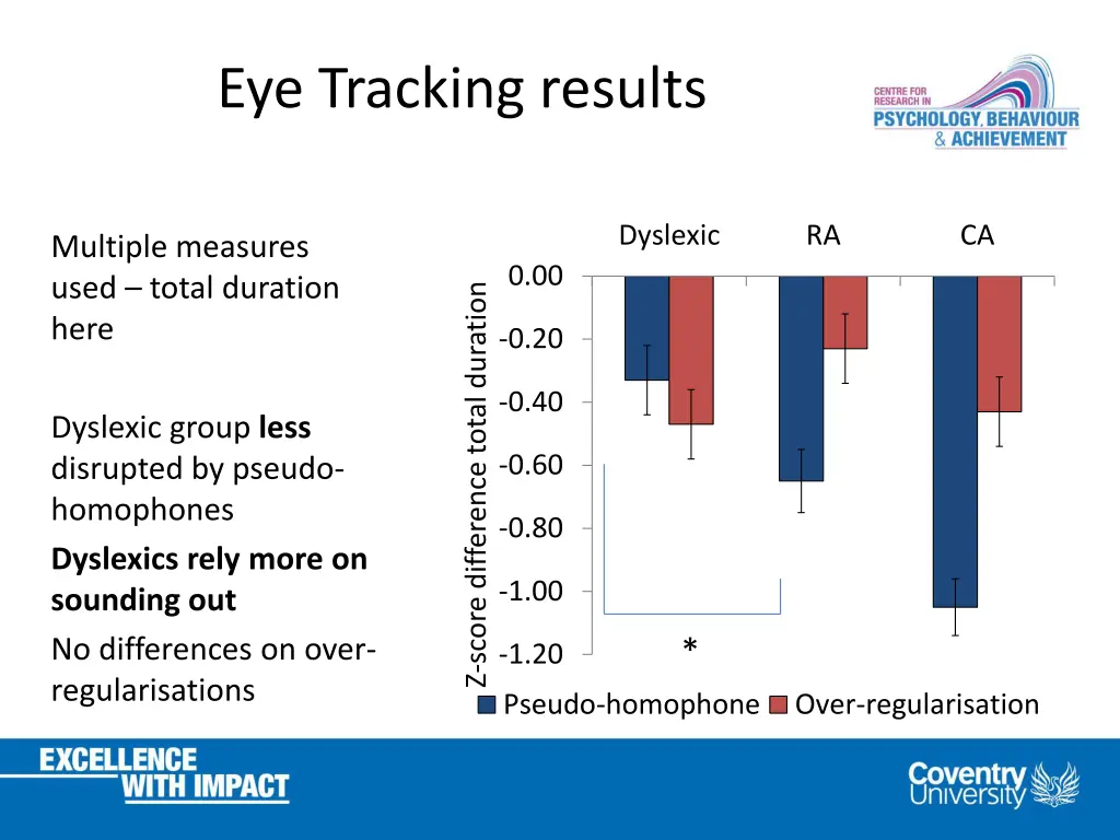 eye tracking results