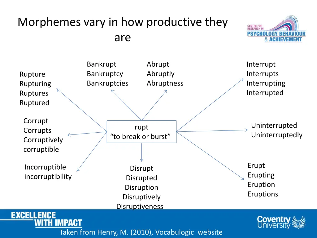 morphemes vary in how productive they are