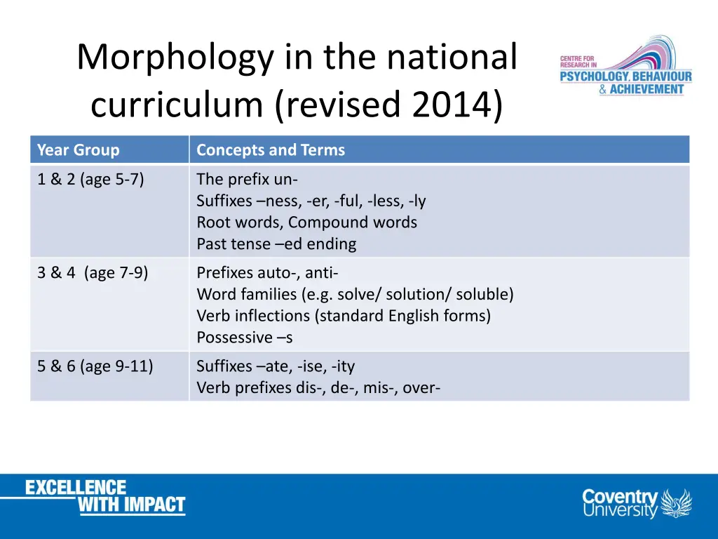 morphology in the national curriculum revised 2014