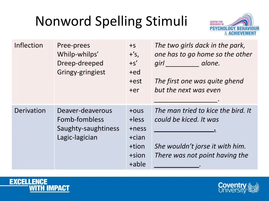 nonword spelling stimuli