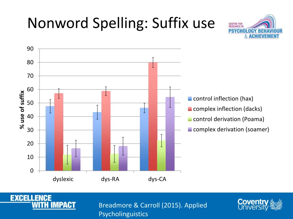 nonword spelling suffix use