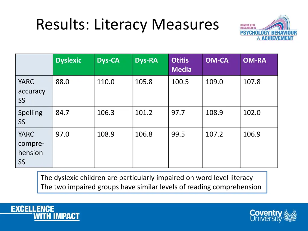 results literacy measures