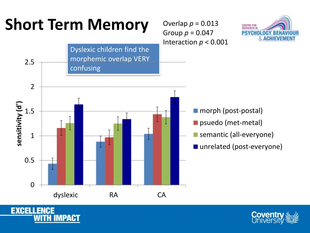 short term memory 1