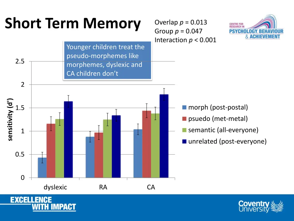 short term memory