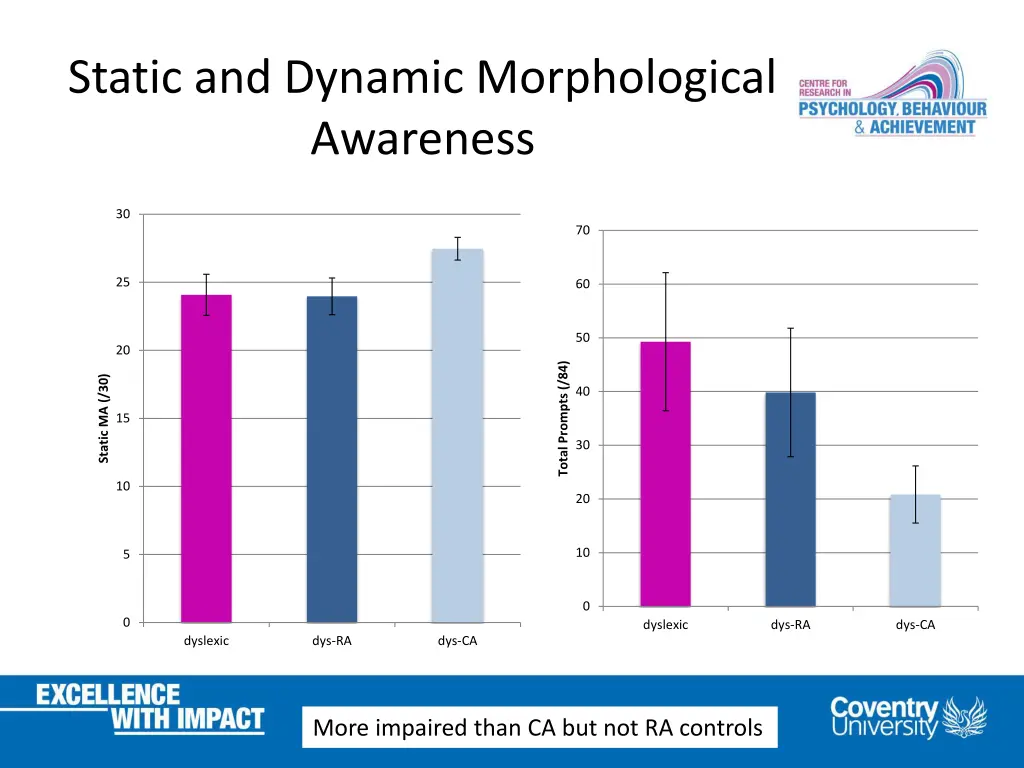 static and dynamic morphological awareness