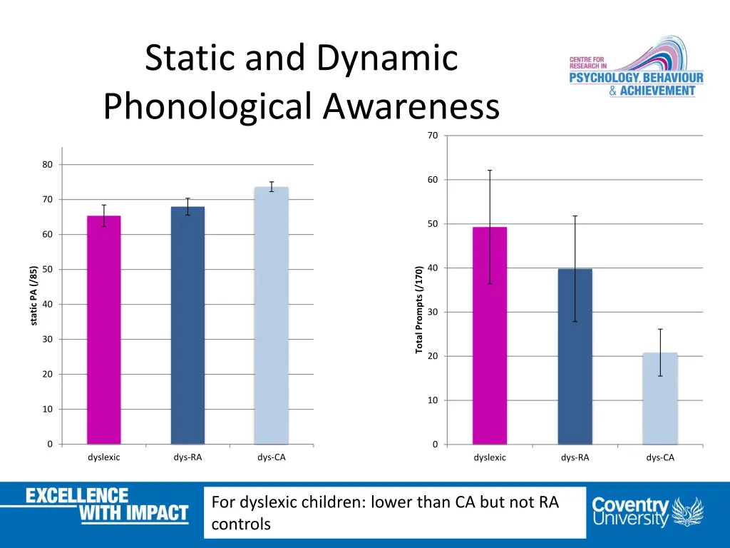 static and dynamic phonological awareness