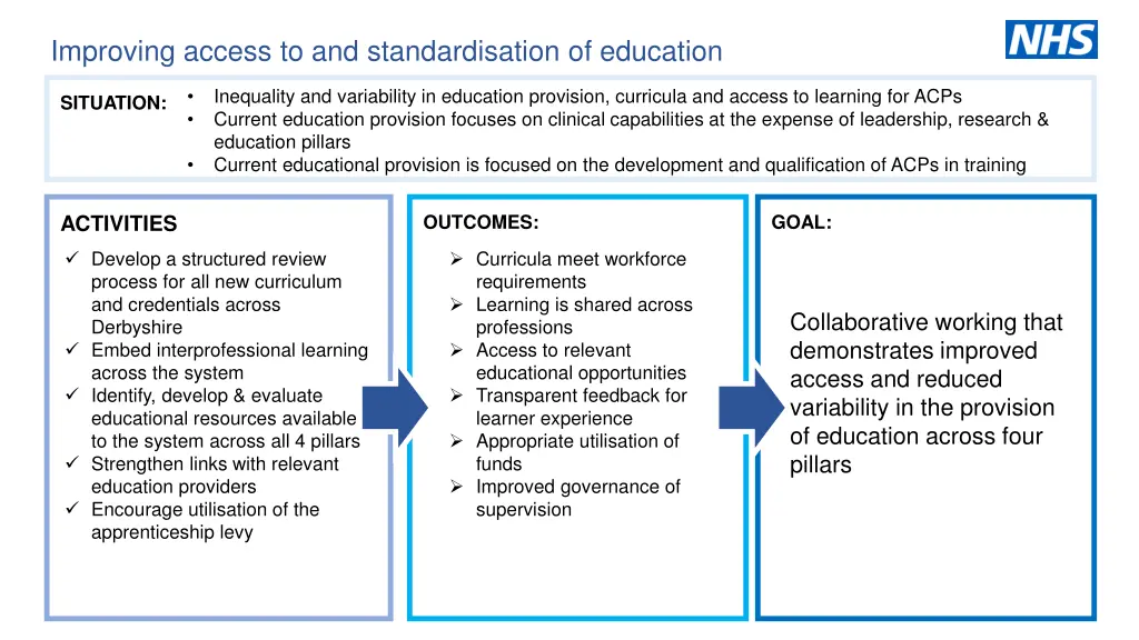 improving access to and standardisation